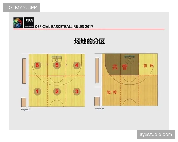 详细解析：篮球比赛中防守站位规则的核心要点是什么？